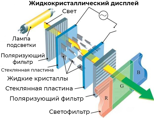 Схема жидкокристалического дисплея